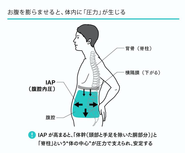 IAP呼吸法｜疲れない体を作るスタンフォード式の最新呼吸